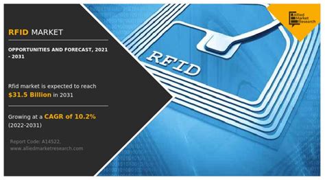 RAIN RFID Market By Size Share, Future Forecast 2024